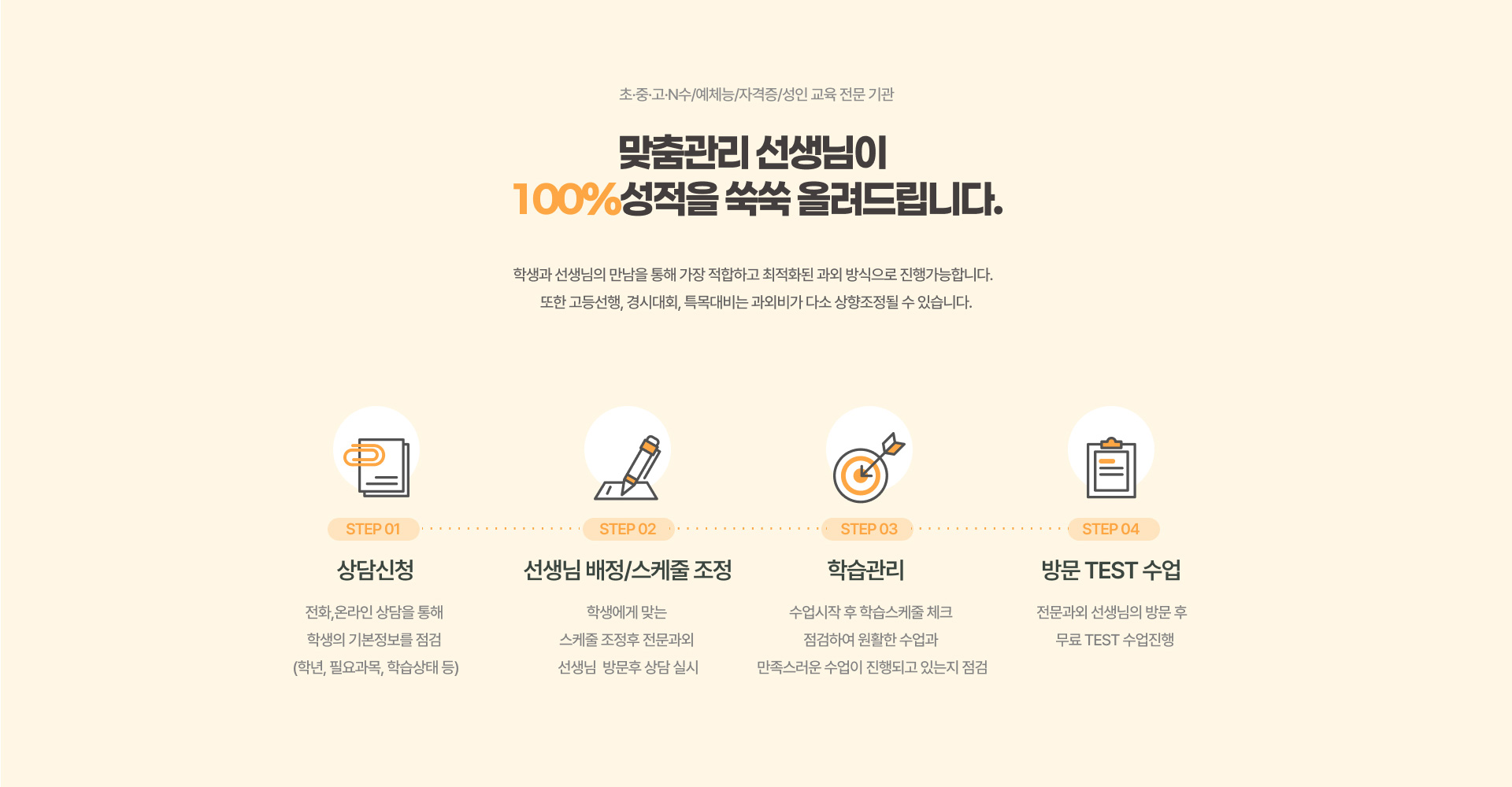 마스터과외 이용절차와 수업 진행 안내